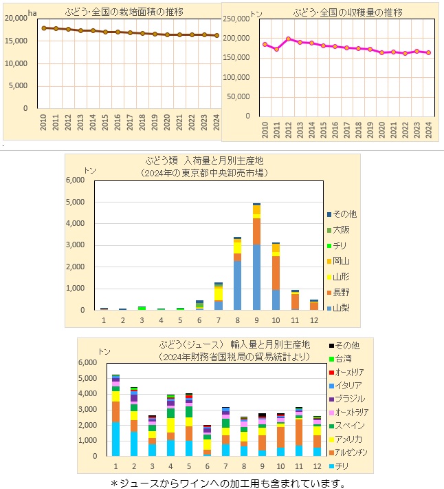 ブドウ - yasaitokudamonoのホームページへようこそ ！