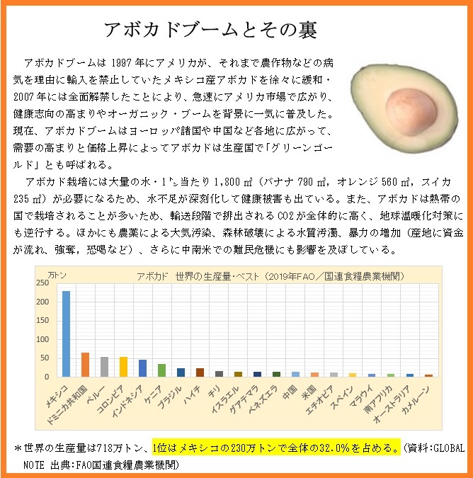 アボカドブーム