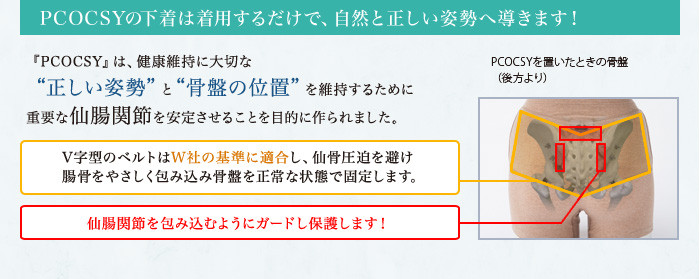 PCOCYは着用するだけで、自然と正しい姿勢へ導きます！