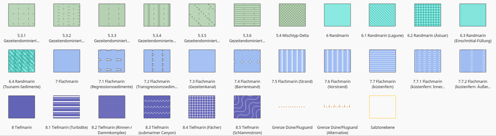 Ablagerungsraum: Klastische Fazies (2)
