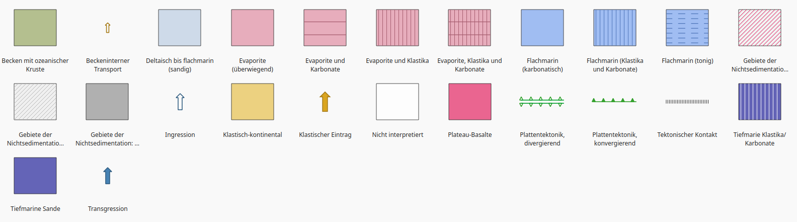 Ablagerungsraum: Paläogeographie