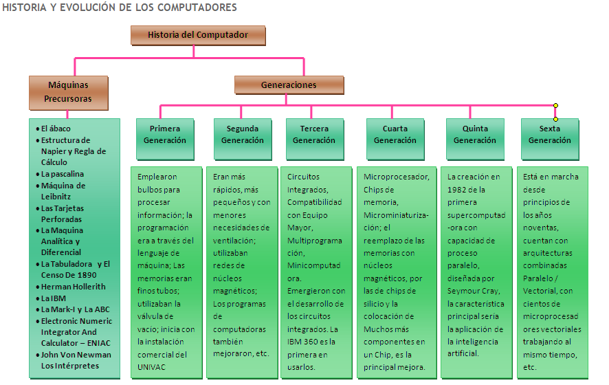 Informatica De Sexto Grado Periodo 1 Pagina Web De Tecnoinfoamiritmo