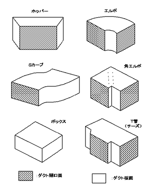ダクト製作手順 Ductya ページ ダクト製作手順 Ductya ページ