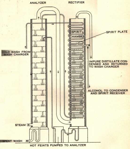 Aeneas Coffey Distillery Ralf Zindel