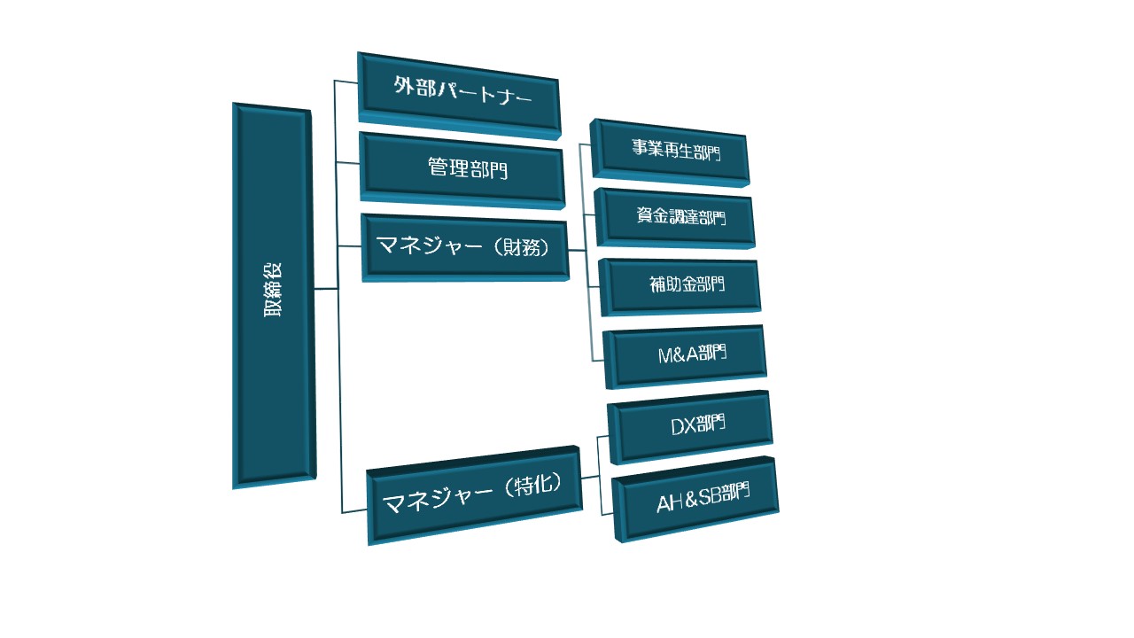 さんだんコンサルティング