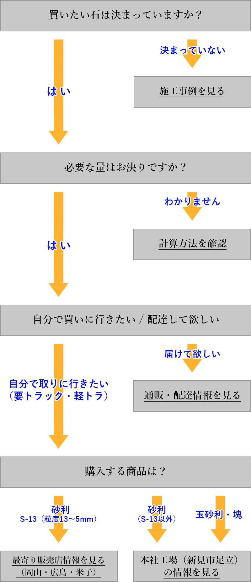 砂利を庭にまく時の必要量計算方法 足立石灰工業株式会社