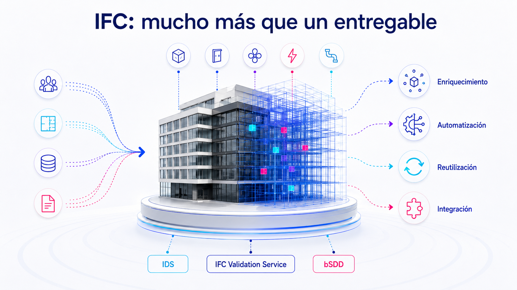 Los modelos IFC: mucho más que un entregable