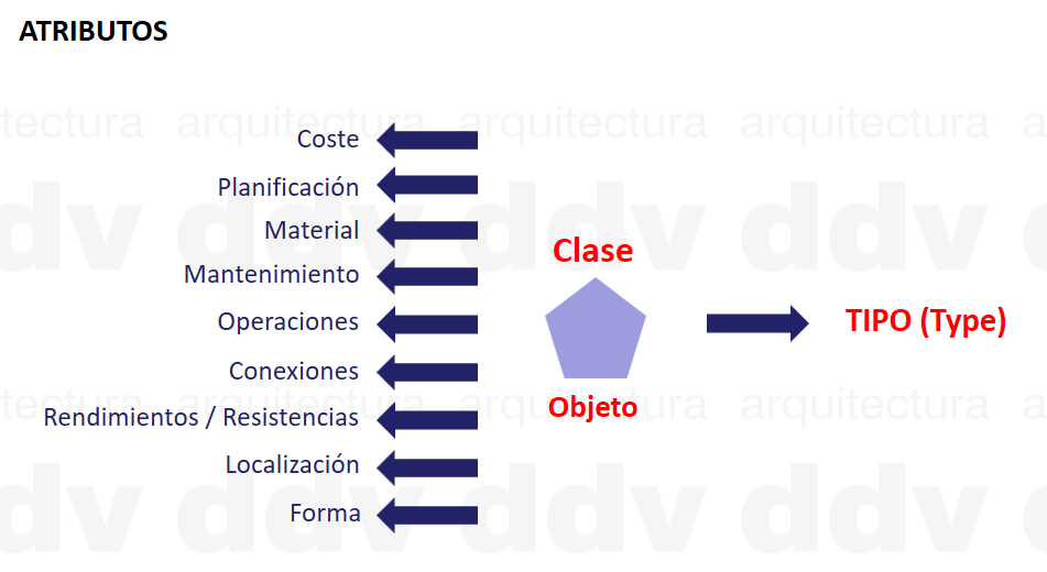 Mapeado automático de sistemas de clasificación BIM a Tipos Predefinidos IFC (Predefined Types) con ArchiCAD