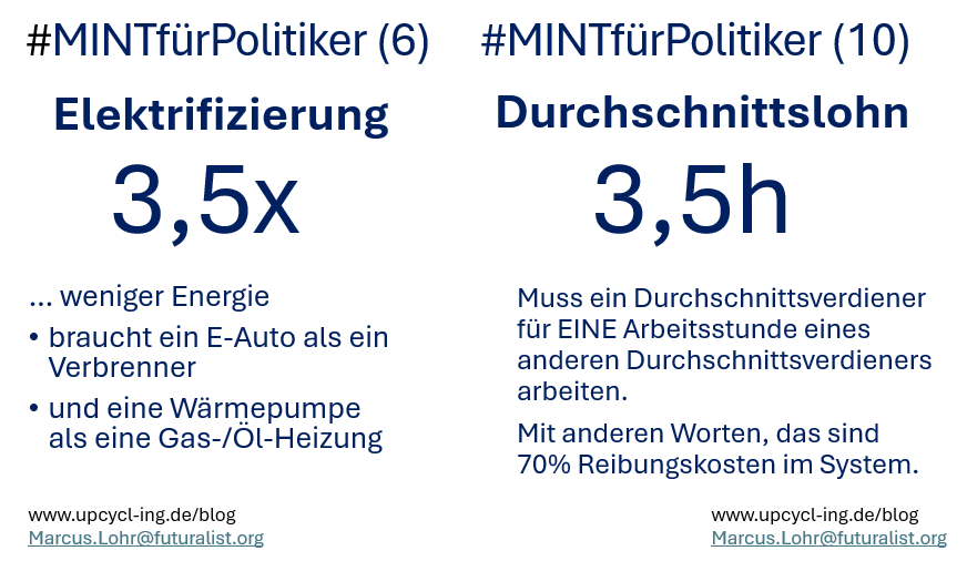 MINT für Lösungen