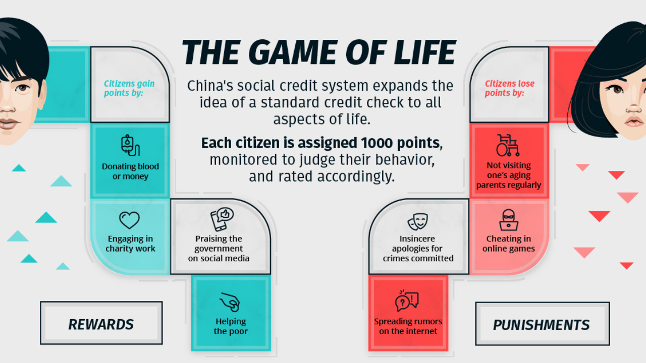 Chinas Social Credit System