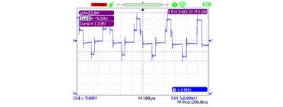 Typisches Messsignal der Wellenspannung bei Einsatz von Frequenzumrichter mit Pulsweitenmodulation. Die Sinus-Spannung wird durch rechteckige Spannungsform angenähert. An den Übergängen kommt es durch steile Flanken zu Spannungsspitzen.
