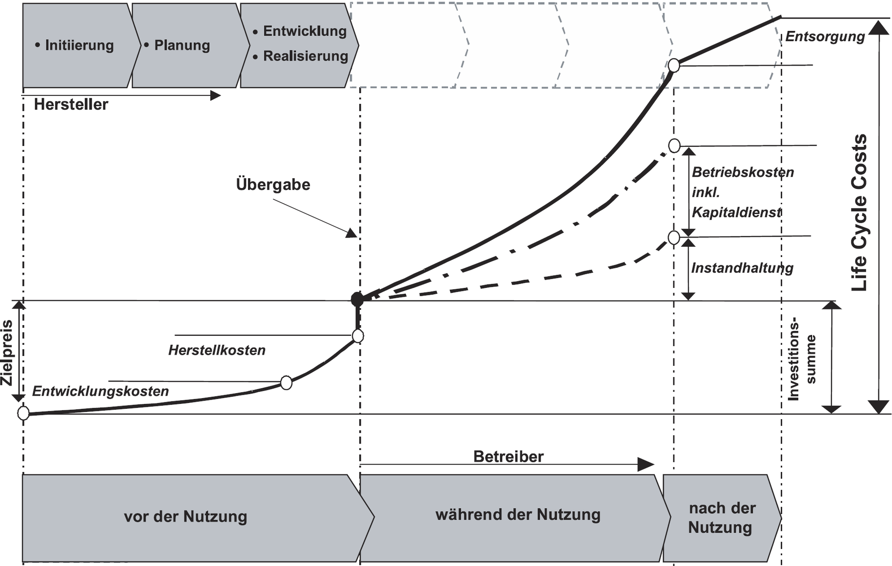 Instandhaltung und Life-Cycle-Costing (LCC) - Condition ...