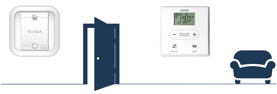 Eco-Touch, notre thermostat connecté, s'utilise avec un interrupteur et une commande murale. Grâce à ces trois simples éléments, vous pouvez faire des économies d'énergie et gagner en efficacité énergétique