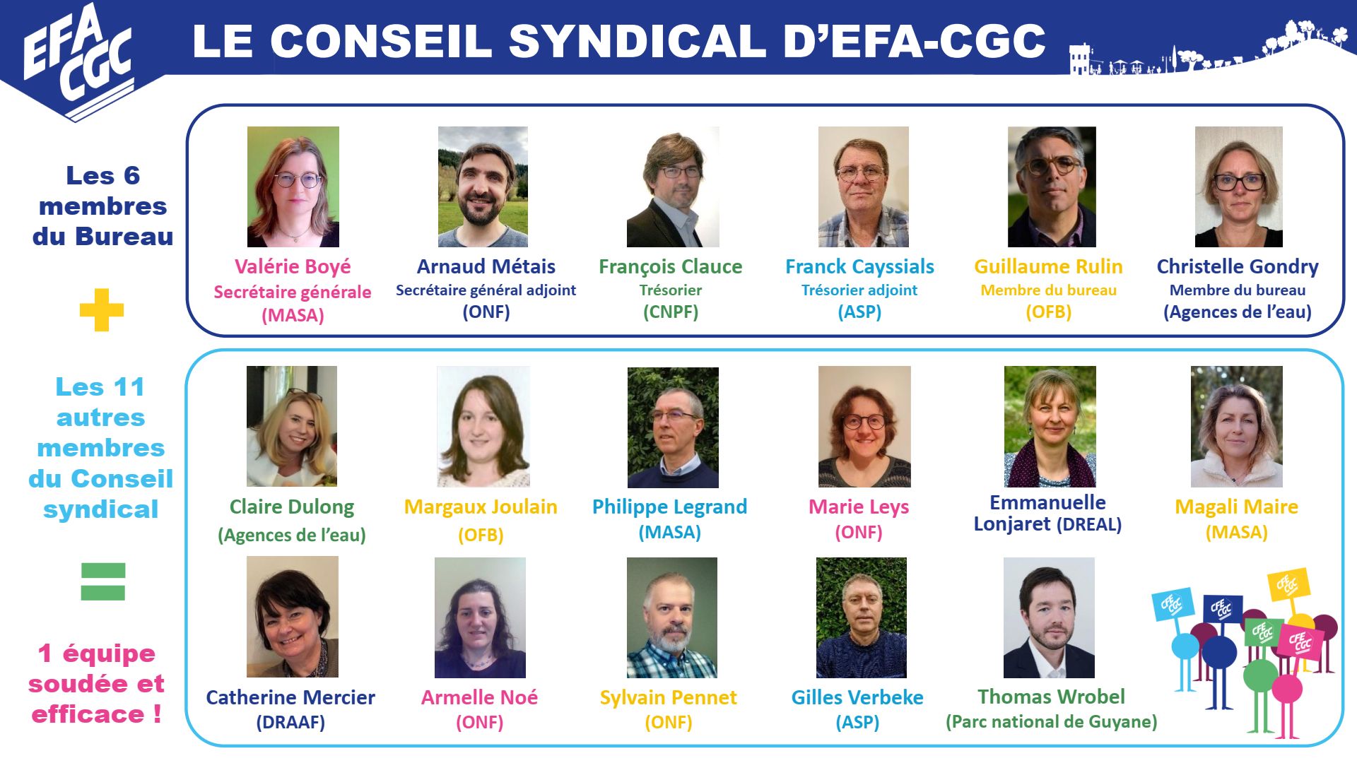LE CONSEIL SYNDICAL - Site EFA-CGC, syndicat de l LE CONSEIL SYNDICAL - Site EFA-CGC, syndicat de l