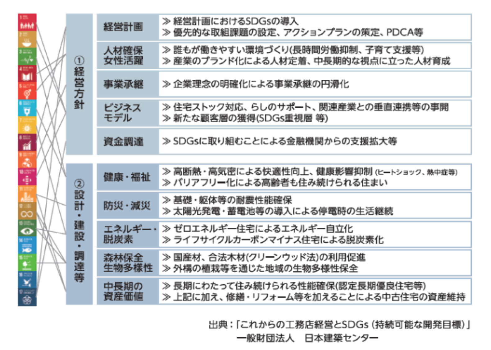 持続的社会実現のためＳＤＧｓ取り組みを