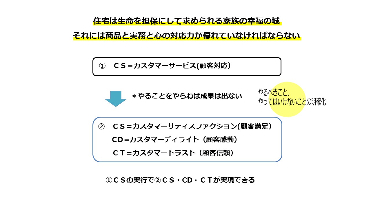 ＣＳと利益の両立を