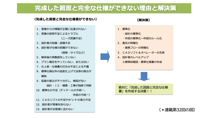 住宅経営革命を！