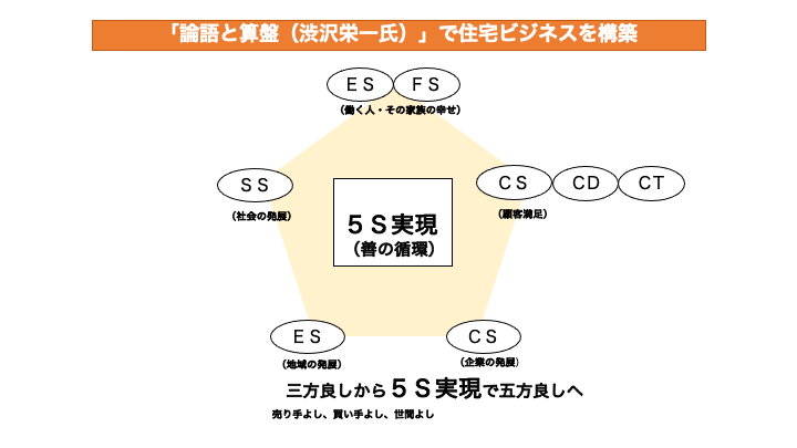 企業力は人と企業体質で決まる