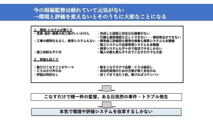 できたのが品質であり工期である