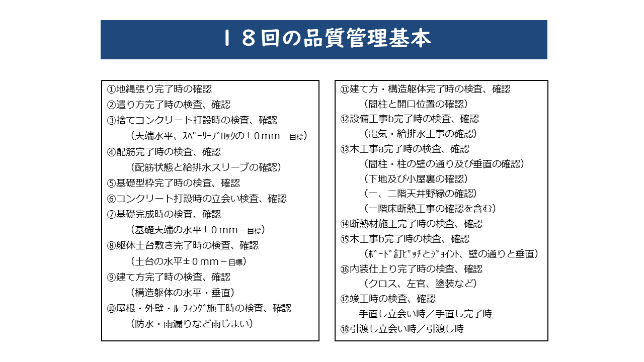 工程別･工種別 品質管理の徹底