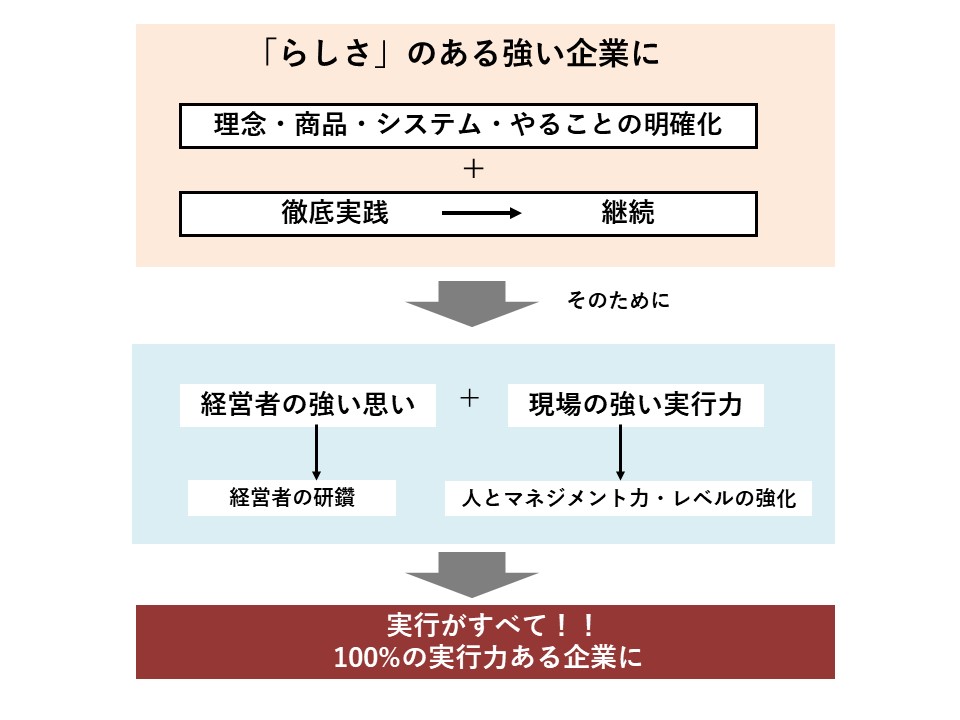 住宅道を求めて～まとめ～