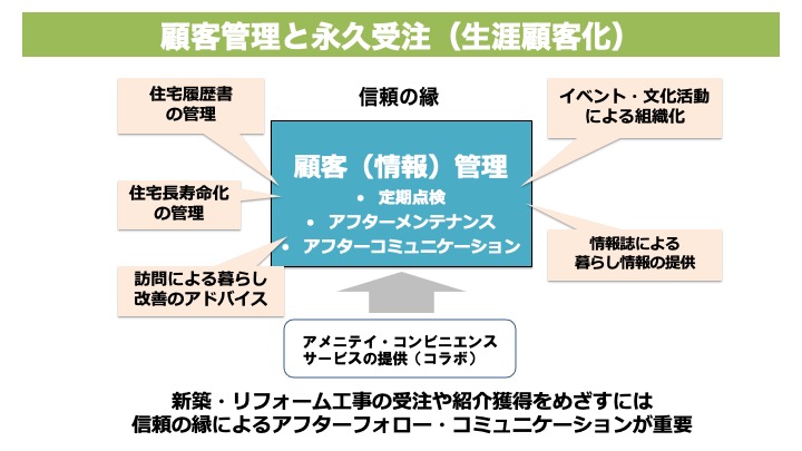 アフターインサイド セールスシステム(ＡＩＳＳ )の展開を！①