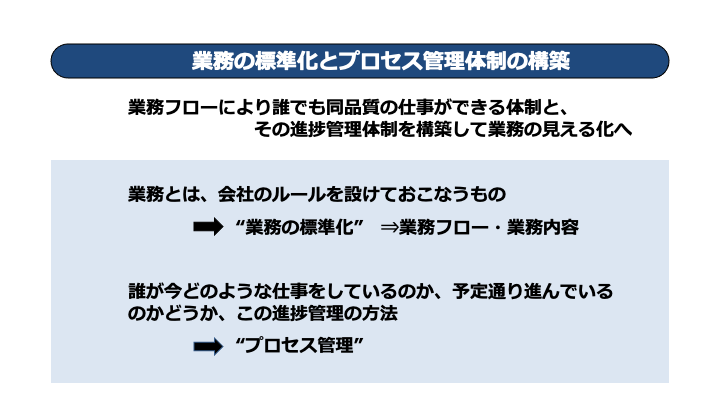 業務フローの確立と業務プロセス管理が肝