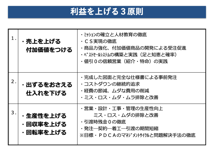 不断のコストダウン努力を