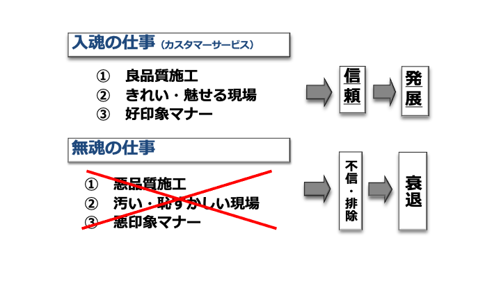 感動の魅せる現場づくりに全力を①