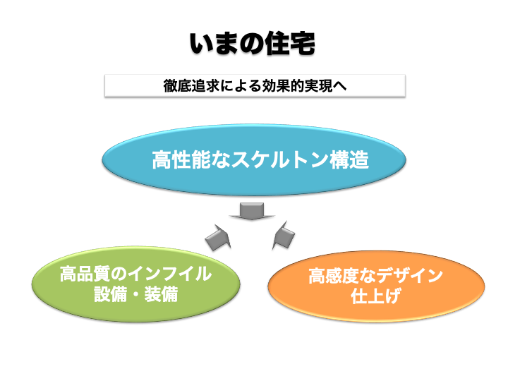 設計は知識と知恵と感性が重要である