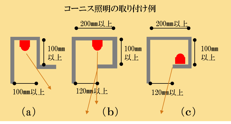 壁面照明のイロハ④ ～コーニス照明の考え方～