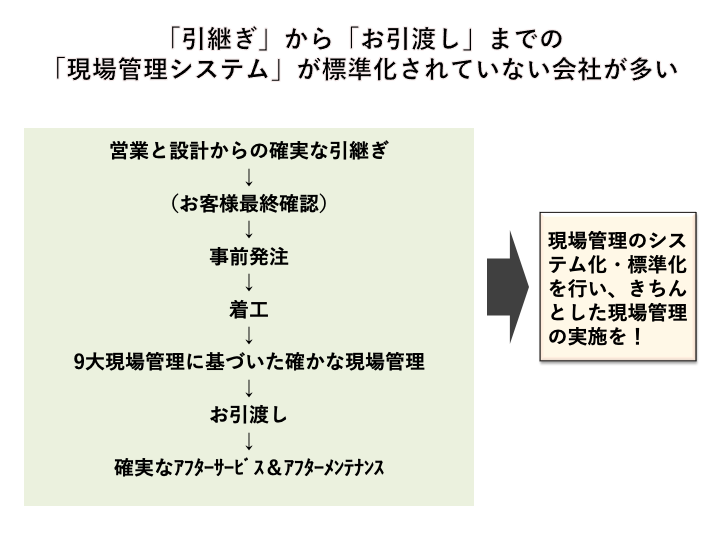 施工体系の確立を