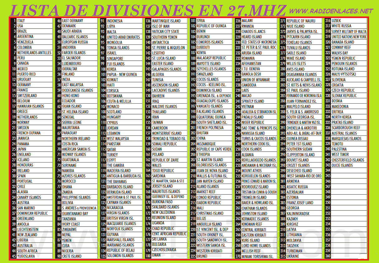 Divisiones 27Mhz