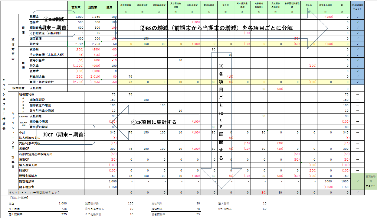 資金管理 - asakage0501 ページ！