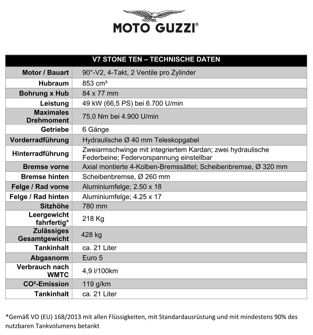 Moto Guzzi V7 Stone Ten Technische Daten 2024-04
