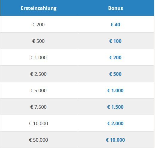 Avatrade Erfahrungen Test Der Be!   sten Fx Broker 2019 - 