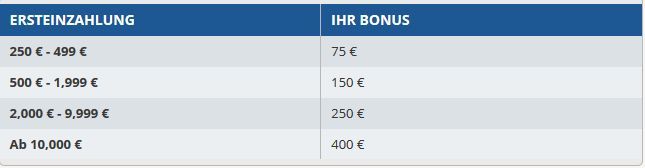 avatrade bonus auszahlung