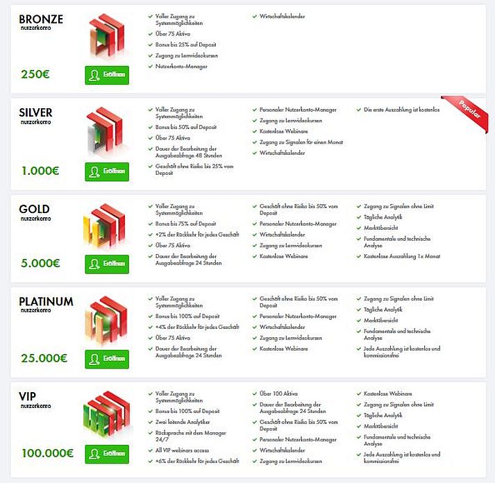 Finmax Einzahlungsbonus Konto Accounts