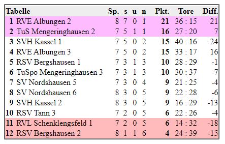 Quelle: http://www.radball.at/