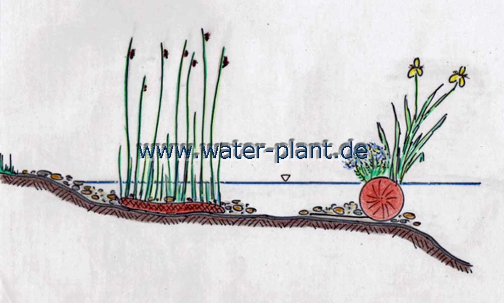 Einbauskizzen Gartenteich WaterPlant