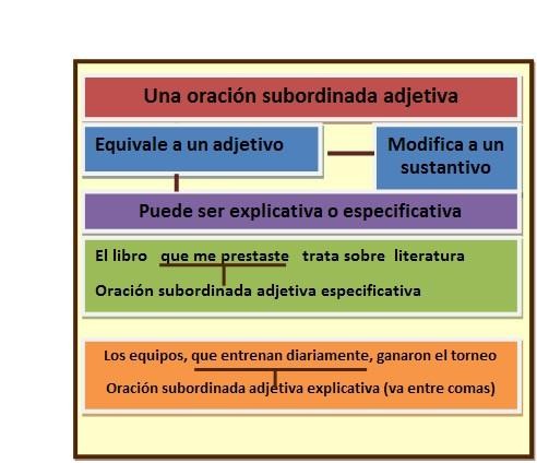 Subordinadas adjetivas