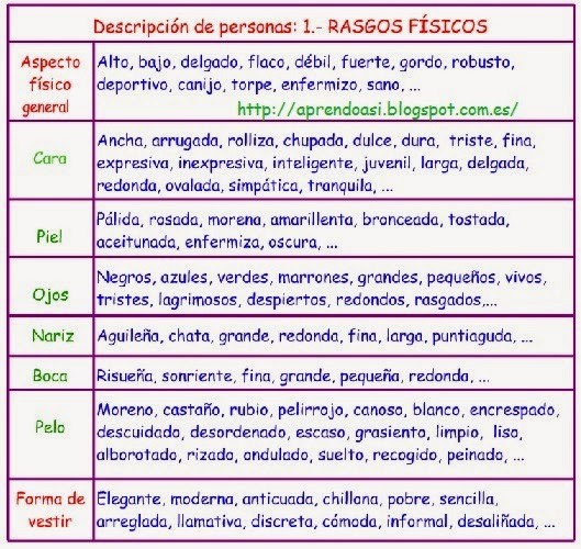 Adjetivos para describir los rasgos físicos de una persona.