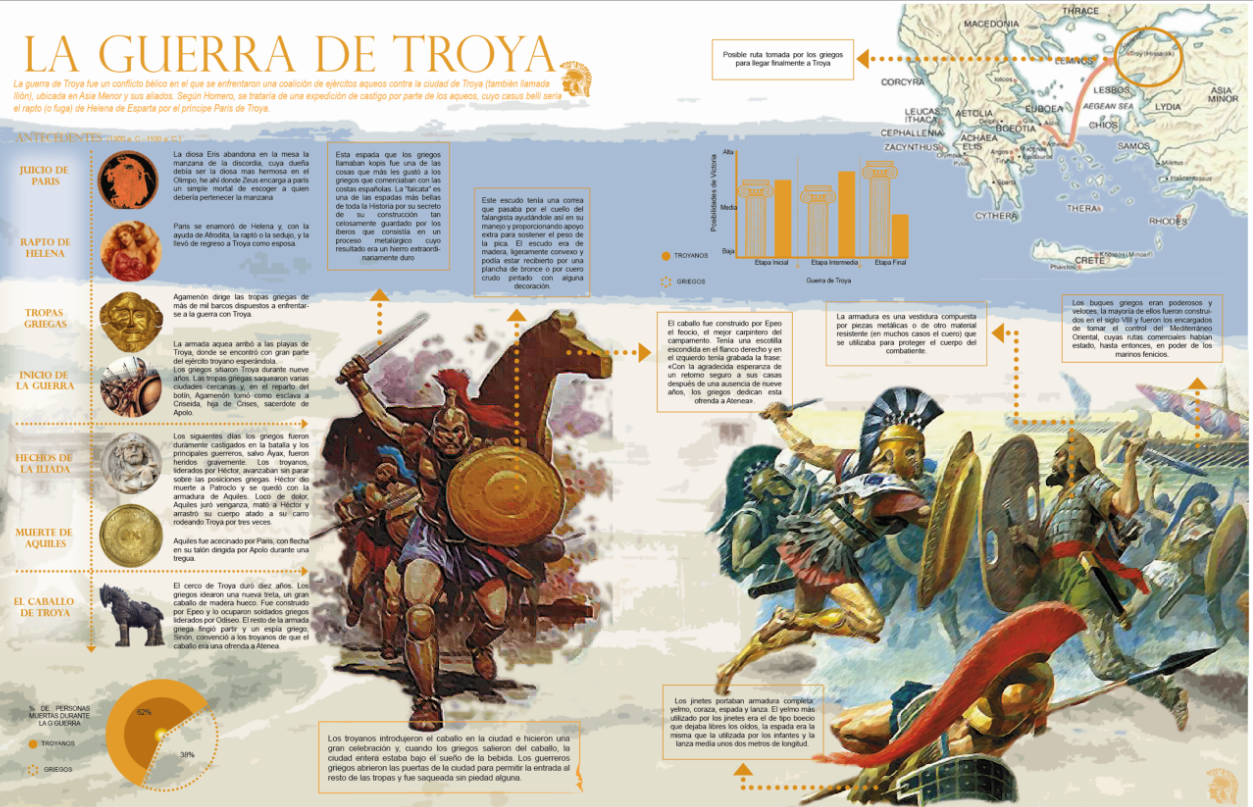 La guerra de Troya - Hablando de todo un mucho. Weblog de Lengua y