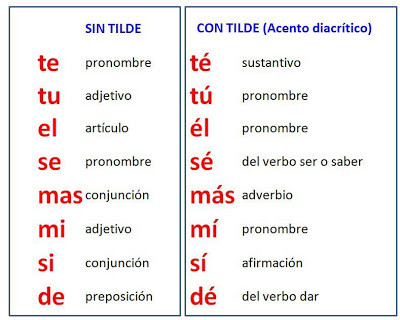 https://www.edu.xunta.es/espazoAbalar/sites/espazoAbalar/files/datos/1285147800/contido/contenido/oa.swf