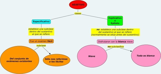 El adjetivo Hablando de todo un mucho. Weblog de Lengua