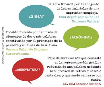 Diferencias entre siglas, acrónimos y abreviatura.