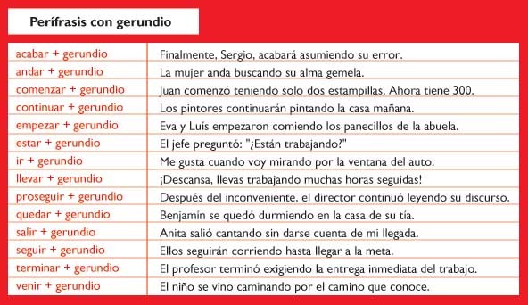 Listado de perífrasis verbales con gerundio. Sacado de la página web de Icarito.