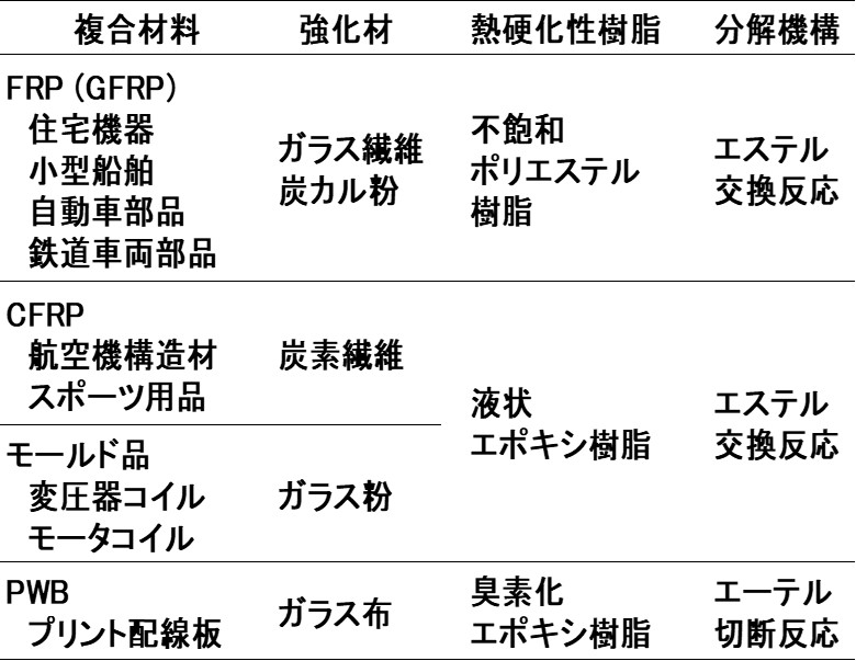 熱硬化性樹脂複合材料のリサイクル技術 - 溶解技術(株)