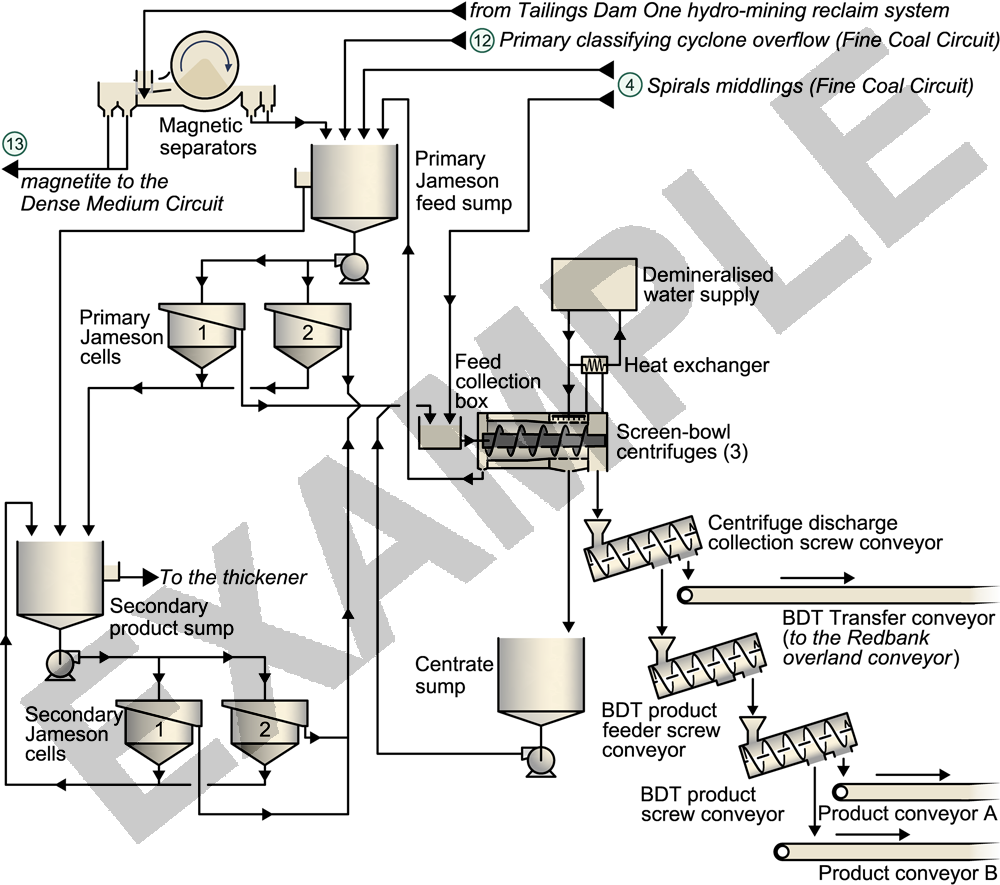 Beneficiated dewatered tailings process 