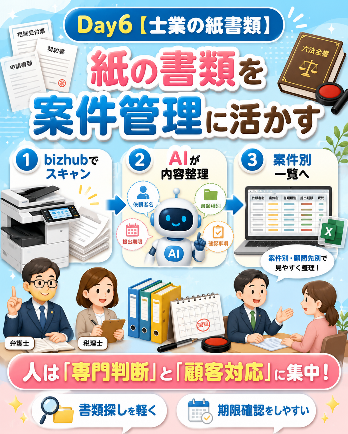 コニカミノルタのbizhubシリーズ＋AIで、相談票・契約書・申請書類を整理し、確認時間を減らす